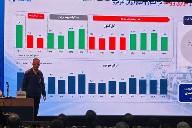 تصویر خبر: پایان روند ۸ ساله زیاندهی ایرانخودرو در سال ۱۴۰۴